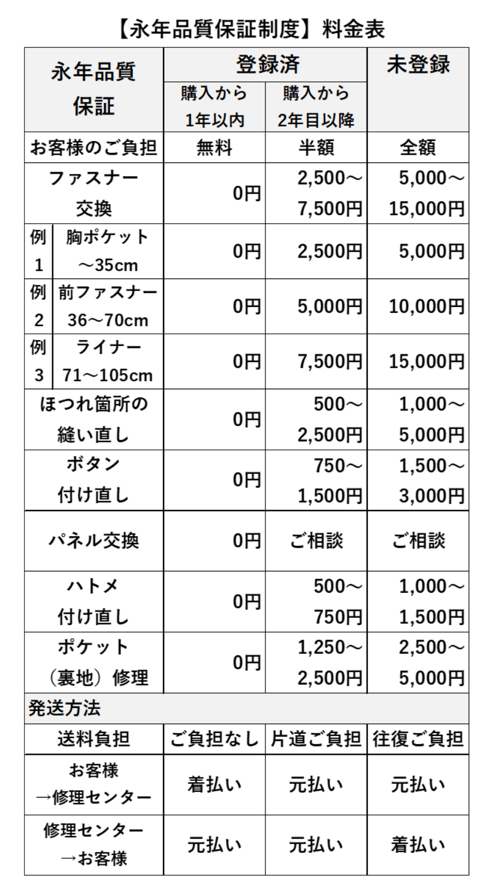 【永年品質保証制度】料金表