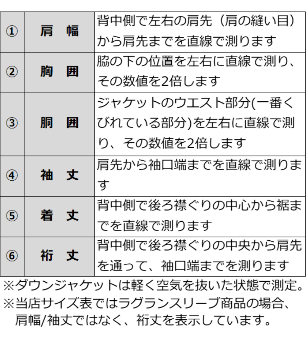 ジャケット測定項目
