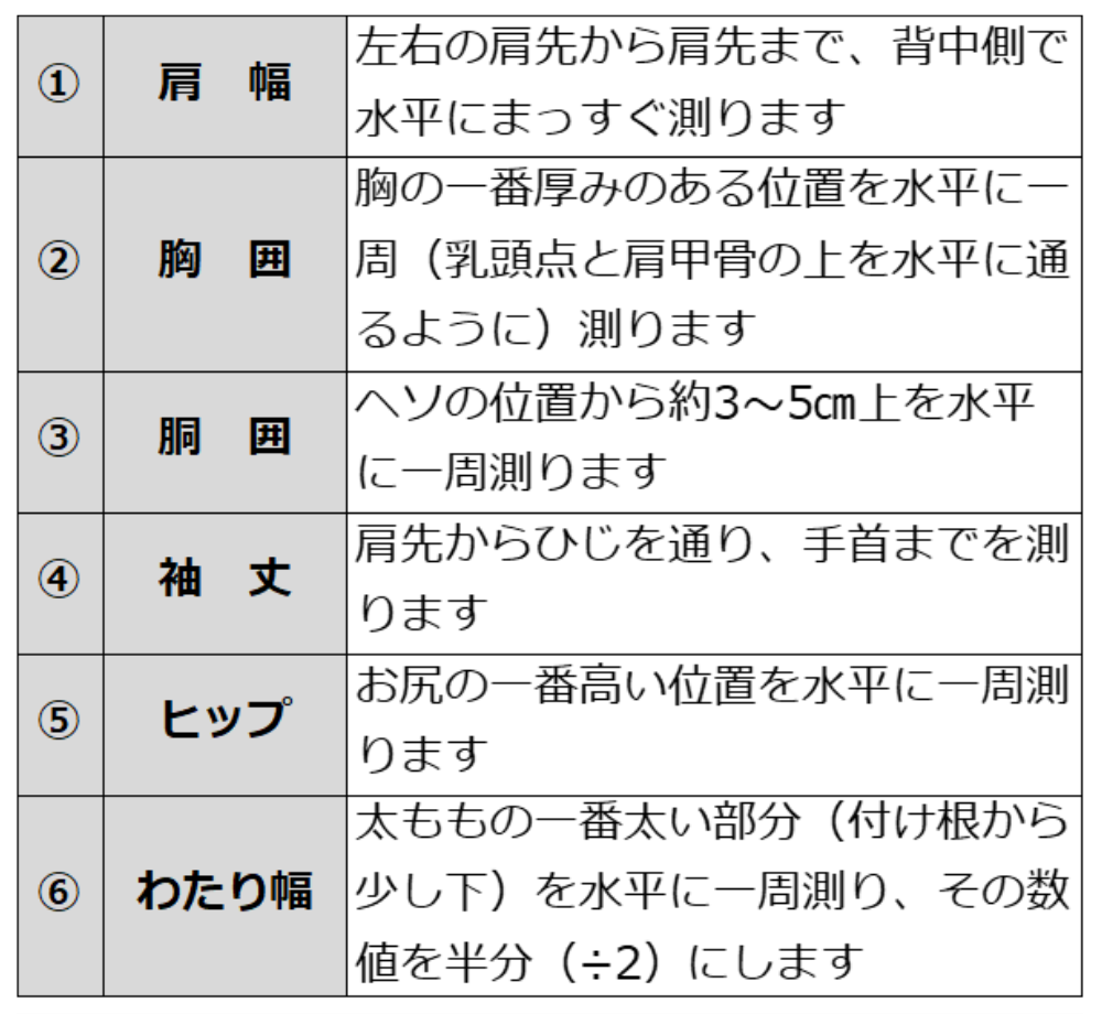 体型（ヌードサイズ）の測り方測定項目