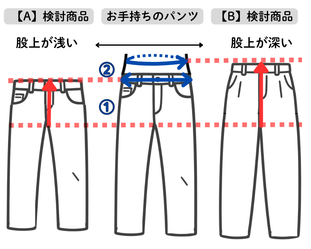 ウエスト位置でのサイズ確認