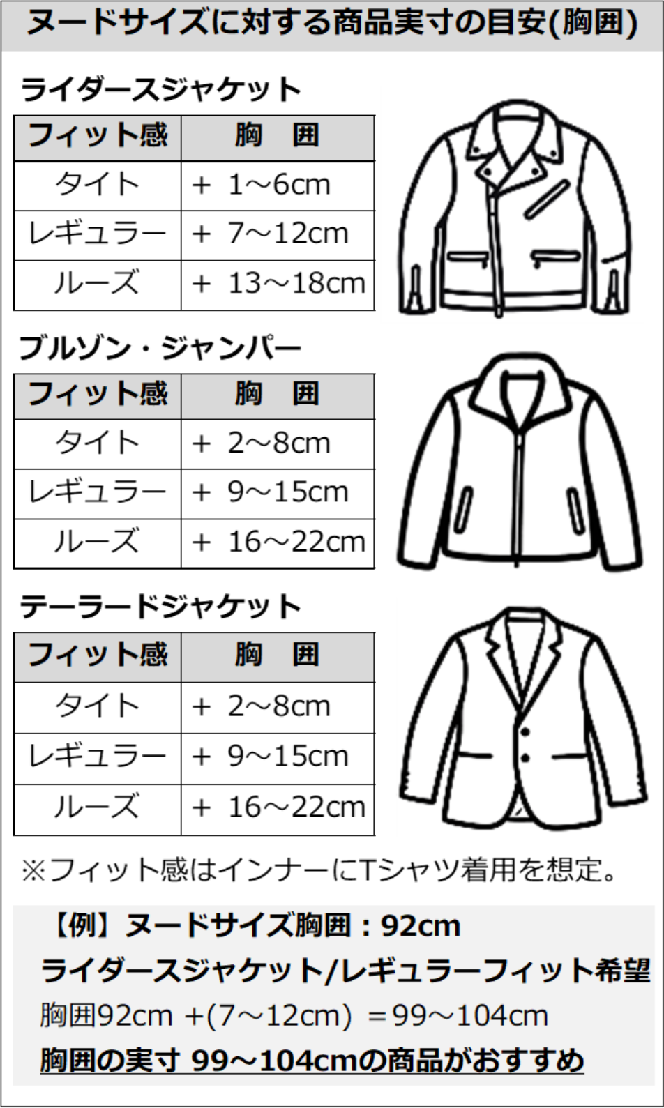 ヌードサイズに対する商品実寸の目安（胸囲）