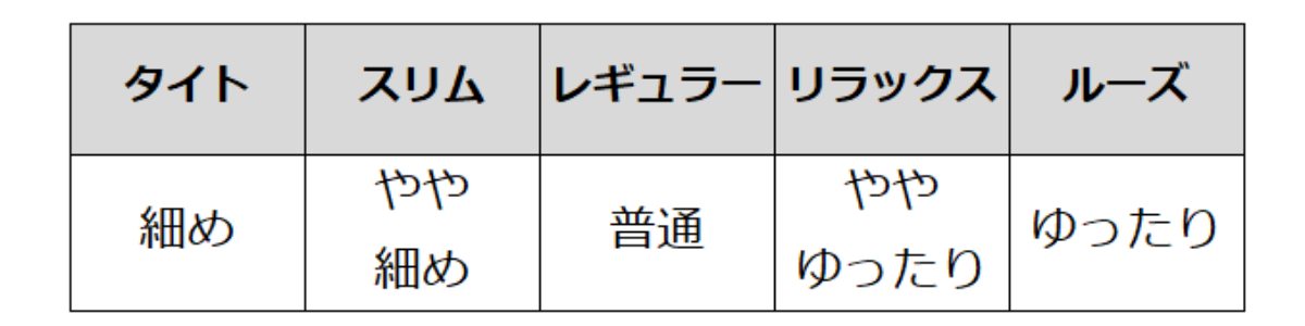 商品コンセプト詳細
